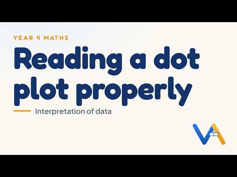 Reading a dot plot properly | Year 4 Maths (NZ Curriculum)