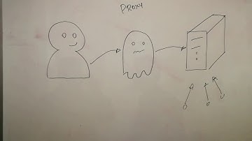 Patrón de diseño Proxy  (Israel Coroceo - Diego Acevedo)