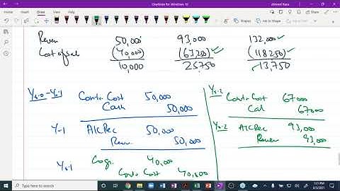 1st Revision Session of CAF-5 (FAR-I) by Sir Ahmed Raza (Sep-21)