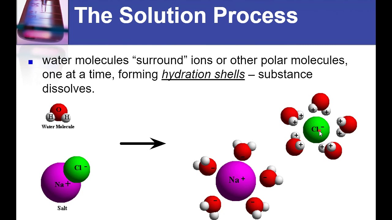 The solution process - YouTube