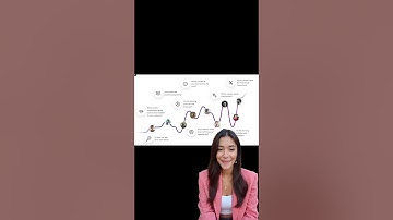 LearnWorlds Tutorial 2024: How to Create & Sell Stunning Online Courses