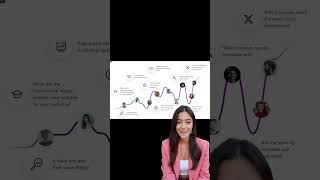 LearnWorlds Tutorial 2024: How to Create & Sell Stunning Online Courses