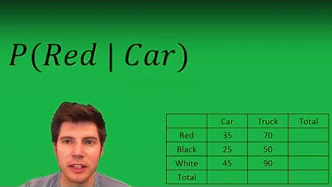 How to do Conditional Probability
