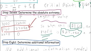 Optimization (Step 7: Find Absolute Extrema)