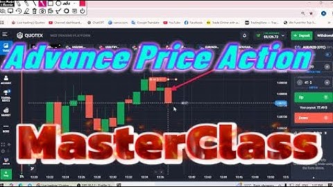 🔥 Sure-Shot Candle Reaction Strategy for 100% Win Rate in Binary Trading! Candle reaction. #candle