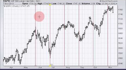 Mailbag Counting Bars with the Cycle Lines Tool