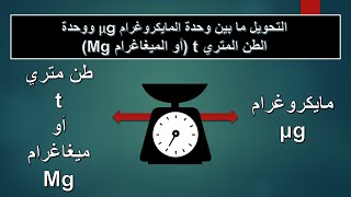 التحويل بين وحدات الكتلة - درس 43: تحويل وحدة ميكروجرام أو مايكروغرام  مع طن متري أو ميجاجرام