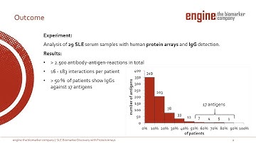 Biomarker Discovery for Systemic Lupus Erythematosus (SLE) by engine Human Protein Array.