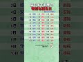 福を宿す旧暦の特別な誕生日