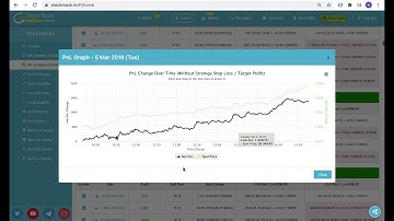 Daily minute-wise Profit Loss change with spot movement on Charts for Intraday Strategies