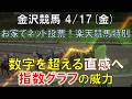【4/17(金)】金沢12Rお家でネット投票！楽天競馬特別攻略法｜指数グラフで勝ち筋を暴く