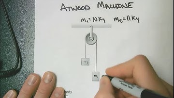Atwood Machine Intro