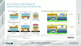 Omdia Display | Jerry Kang | Vertical MicroLEDs: Why Common Cathode is a Manufacturing Bottleneck