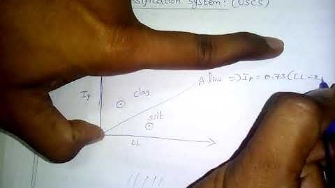 Classification of soils part 2 In Tamil
