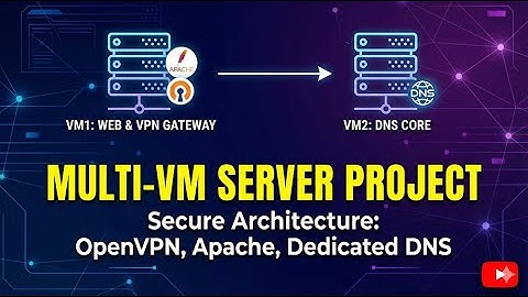 Simulasi Enterprise Server: Deploy Multi-VM untuk Web, VPN, & DNS