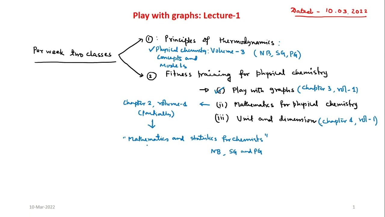 Fitness training for Physical Chemistry: Mathematics - Function Lecture 1