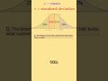 🔥Normal Distribution Problems Involving Quartiles {🌓,🌗}