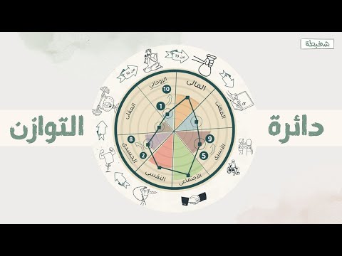 العمى النفسي كيف يدم ر حياتك دون أن تدري احذر