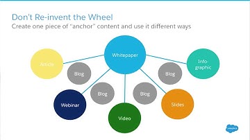 Marketing | Ways to Fuel the Funnel