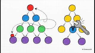 Lecture 7 - Heaps and Heapsort - Algorithms