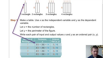 Algebra 1 4-2 Patterns and Linear Functions: Problem 1 - Representing a Geometric Relationship