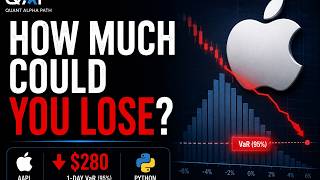 How Much Can $10,000 in Apple Stock Lose in One Bad Day