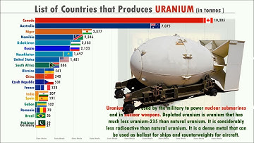 Top Countries by URANIUM Production (1970-2019) | world nuclear association