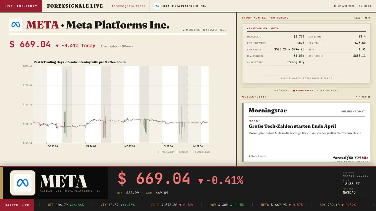 Meta Quartalszahlen Rekord: KI-Boom, EU-Warnung und Margendruck