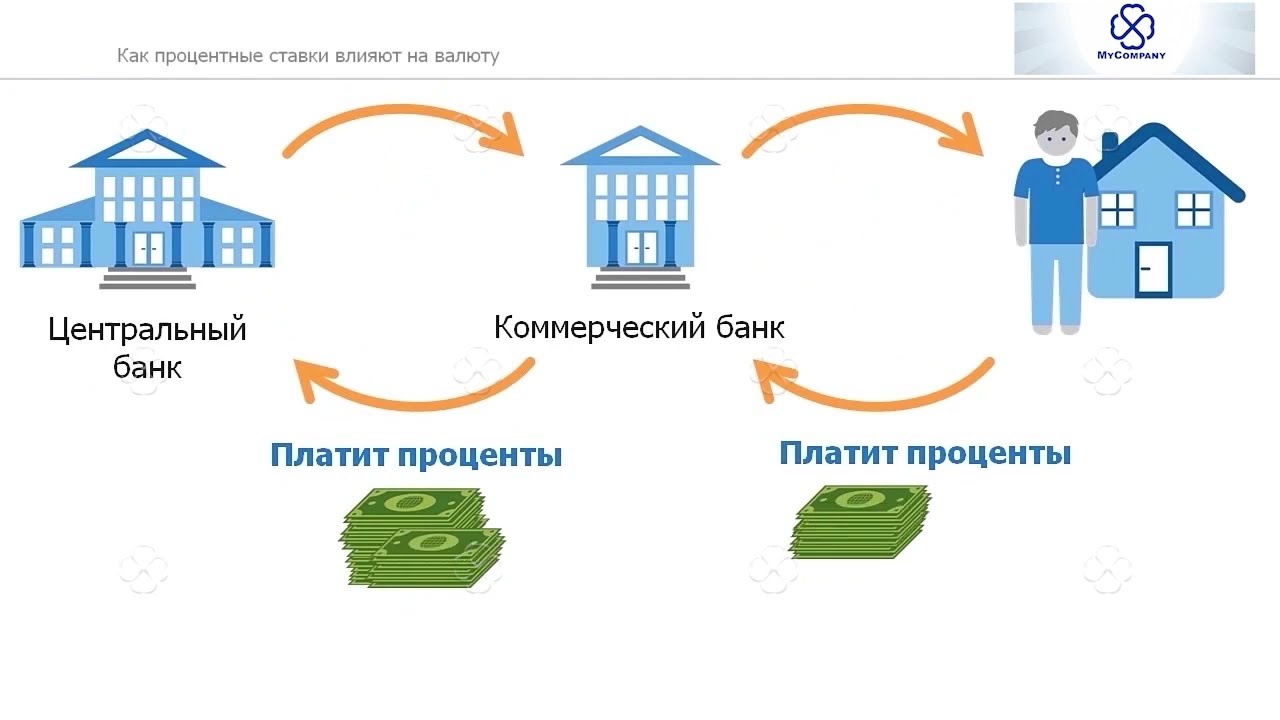 Урок 6. Экономические индикаторы и их влияние на рынки.