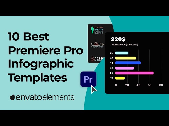 Image result for Edit Videos Like a Pro with Adobe Premiere Elements infographics