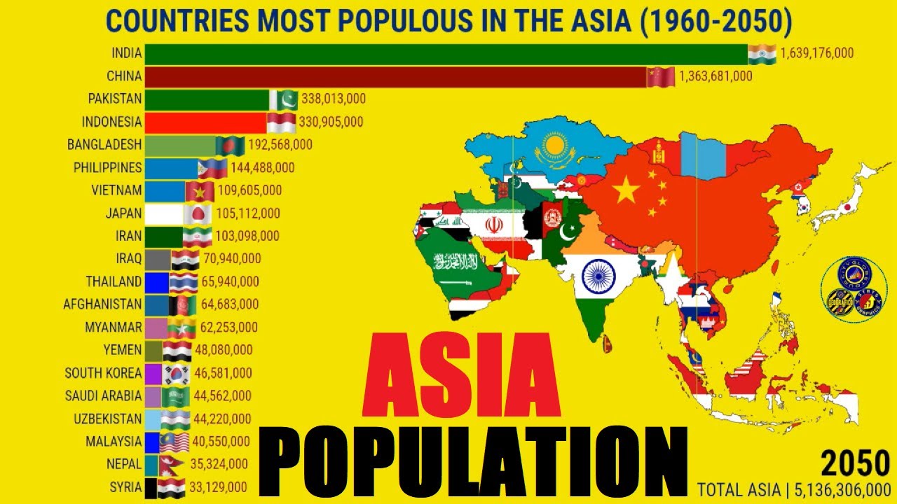 Now in most countries. The most populous Country in the World is:. Asia population. Japan overpopulation. Top 10 most populous Countries 2023.