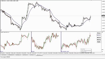 ProMTF Installation - Free Trial Multi Chart Indicator for MetaTrader