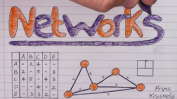 MwA 10 Prims Algorithm on a Table