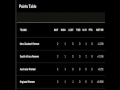 Icc Womens World Cup 2017 Points Table