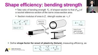 Solved 2. Deriving shape factors for stiffness-limited