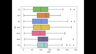 Grafico de caja y bigotes-Boxplot PARTE 1