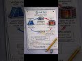 AC Doesn't Create Cold — It MOVES Heat! 🤯 Refrigeration Cycle Fully Explained — HVAC Technicians