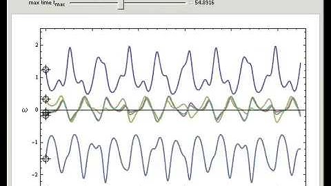 Synchronization of Coupled Phase Oscillators