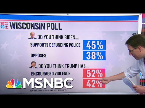 Wisconsin Poll: Majority Think Trump Has Encouraged Violence Amid Protests | Ayman Mohyeldin | MSNBC