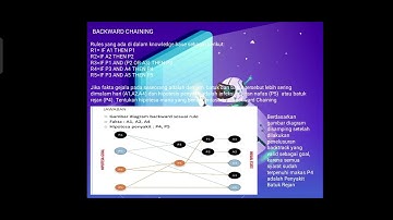 Sistem Pakar dengan studi kasus yang menggunakan metode Forward Chaining dan Backward Chaining