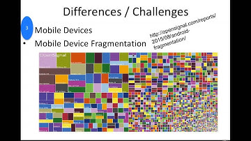 GUIDABLE INCLUSIONS   1   GESTURES   Mobile Testing decoded1471523781