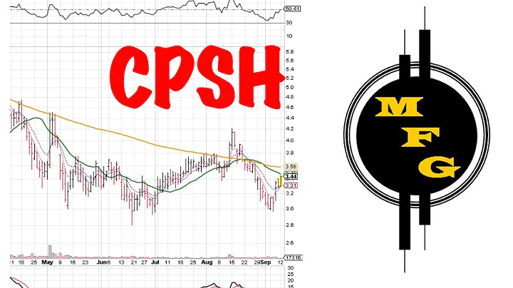 PENNY STOCK CPSH - #TRADING #INVESTING #STOCKS