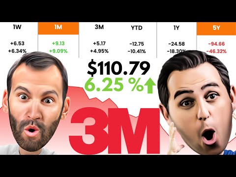   3M Stock MMM Reported This Stock Market Today