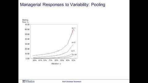 7   4   Module 4 Session 4 Video