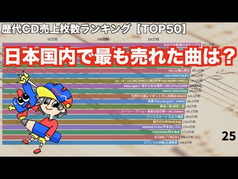 歴代CD売上枚数ランキング【TOP50】