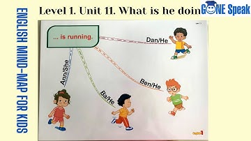 Sơ đồ tư duy tiếng Anh cho trẻ em - English Mind-map for kids Level 1- Unit 11. What is he doing?