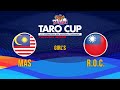 2023 TARO CUP U12國際少年籃球邀請賽 女子組 馬來西亞 vs 中華