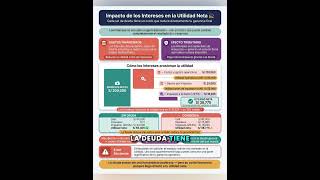 Pediste un préstamo para crecer. Vendiste más. Pero la utilidad no fue la esperada. 😔