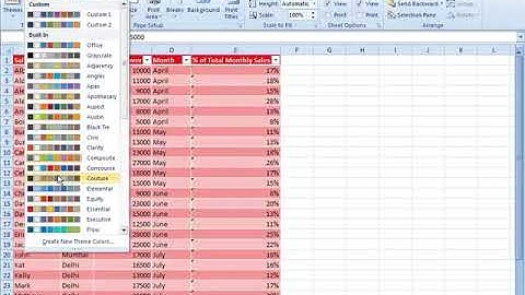 Themes  Group in Page Layout Tab Excel  Video Tutorials in Hindi - LSOIT.COM