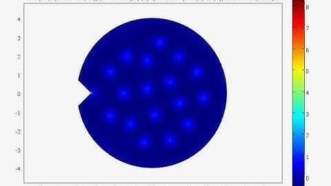 Superconductor kink Total Energy Video Simulation 100 secs